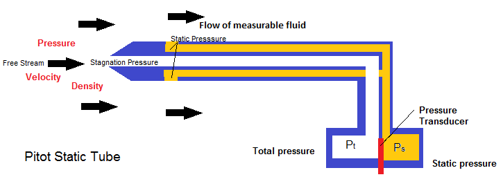 Pitot Tube.png